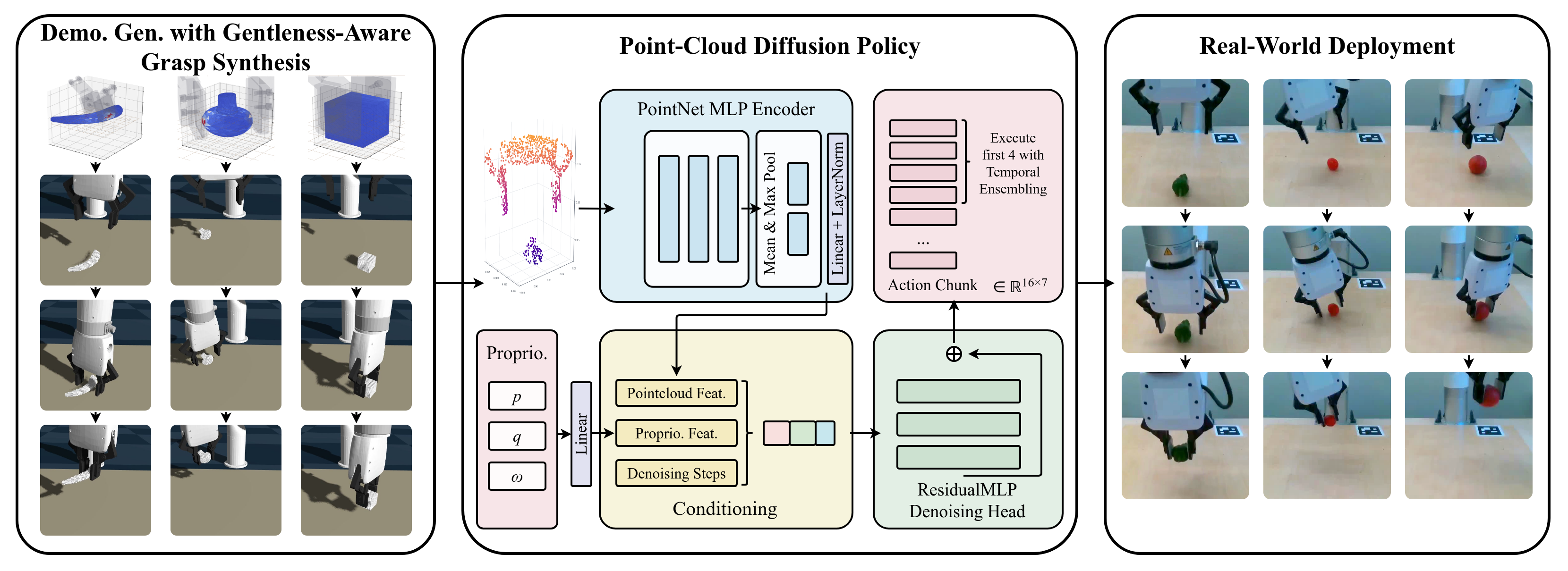 Method overview